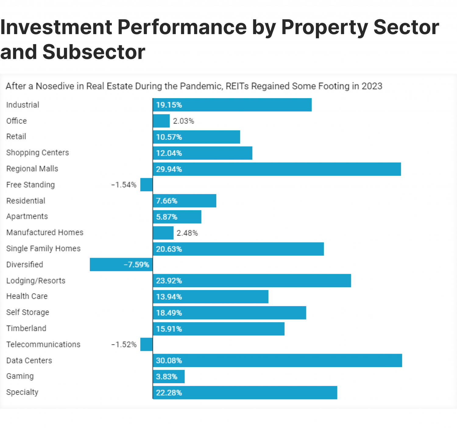 Top 10 Real Estate Investment Strategies to Grow Your Income