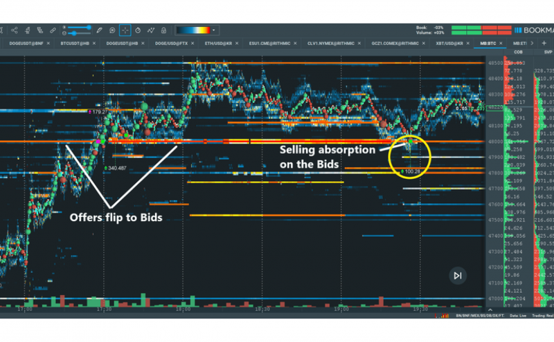 Quantitative Order Flow Analysis