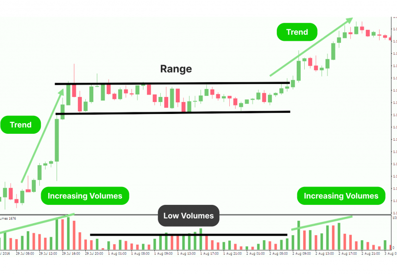 Range Trading Strategy