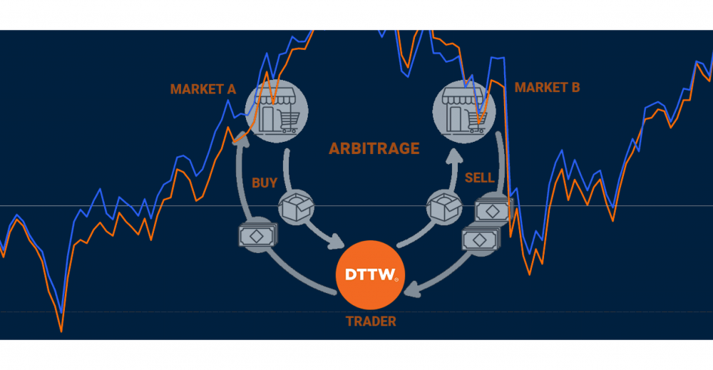 Futures Trading Strategies for Beginners and Professionals