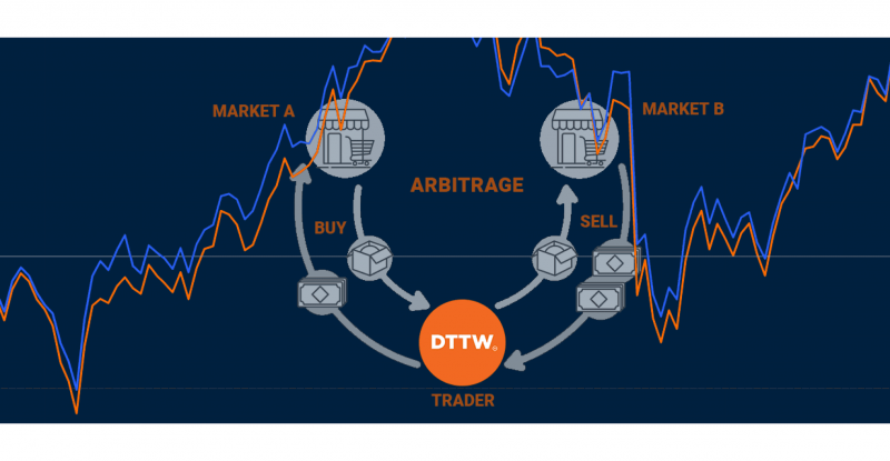 Statistical Arbitrage