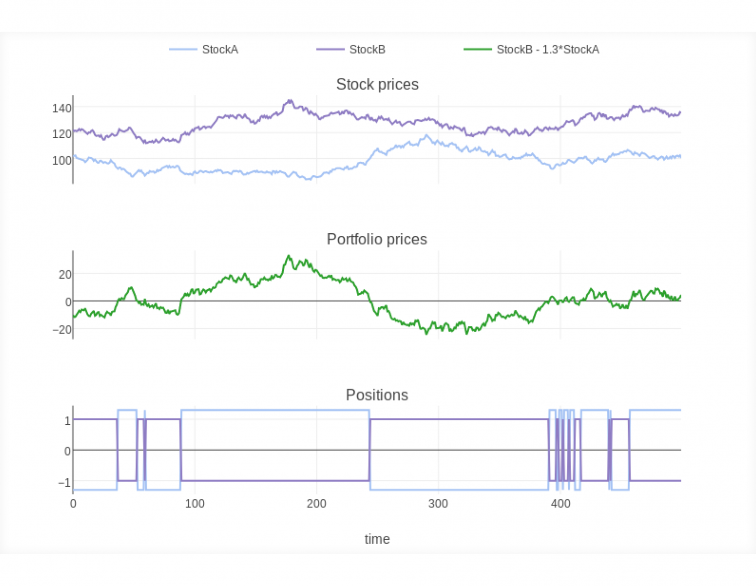 Statistical Arbitrage Example Qu'est-ce que le Trading d'arbitrage — Principes et Fonctionnalité