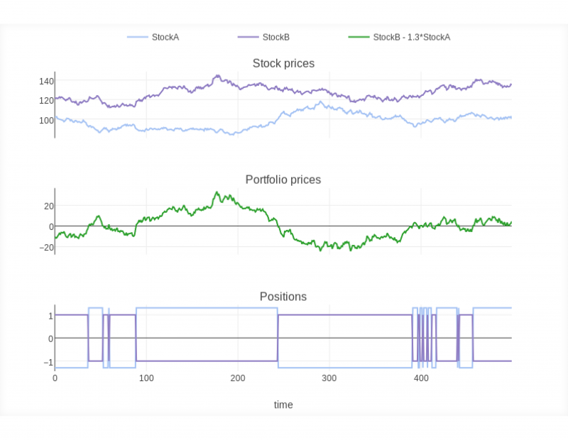 Statistical arbitrage trading example