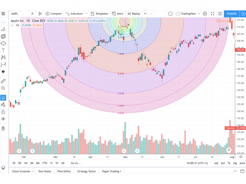 The Fibonacci Speed:Resistance