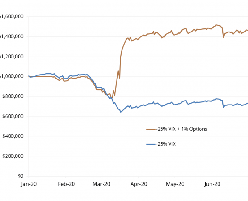 Volatility Harvesting