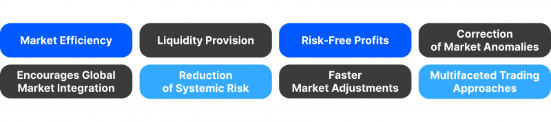 What Are The Reasons to Implement Arbitrage Trading?