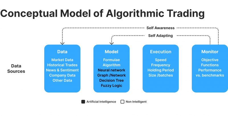 concept of algo trading