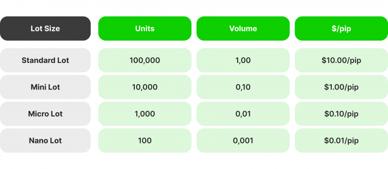 contract size in forex trading