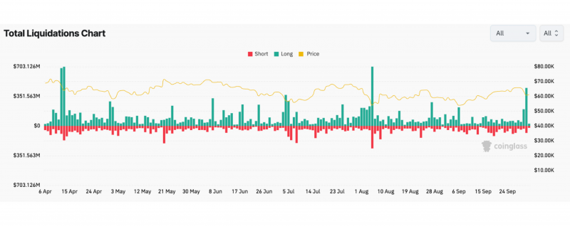 crypto liquidation Chart