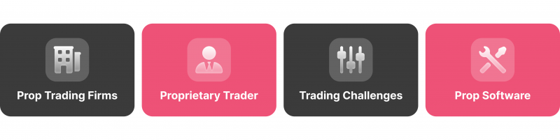 elements of prop trading firms