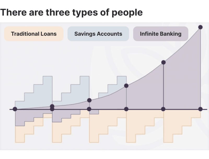 Dave Ramsey Infinite Banking Concept thumbnail