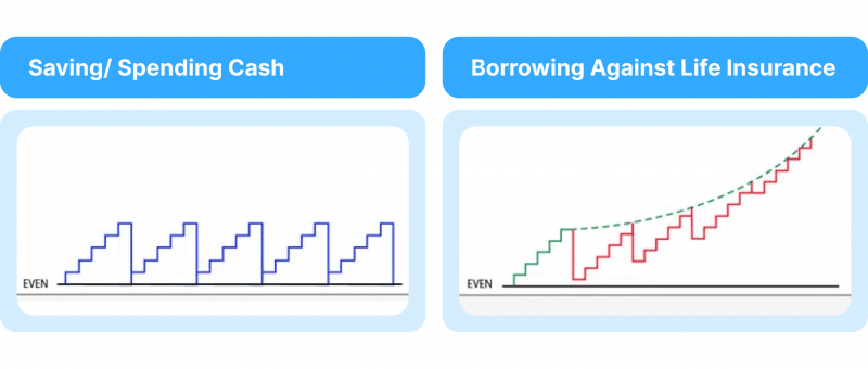 infinite banking vs savings account