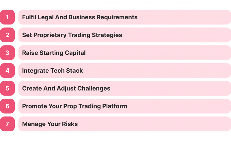 launching a prop trading firm