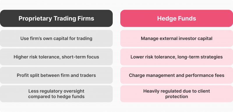 prop trading vs hedge funds