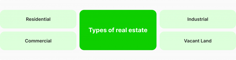 real estate explained