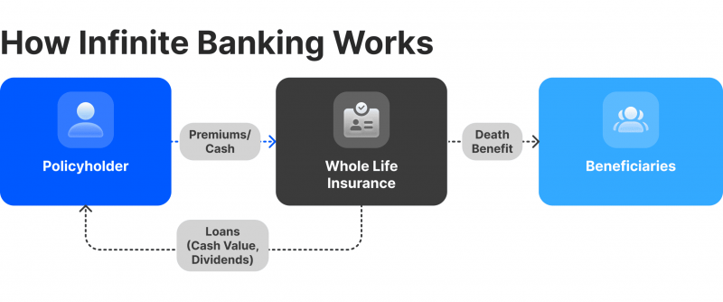 How To Start Infinite Banking thumbnail