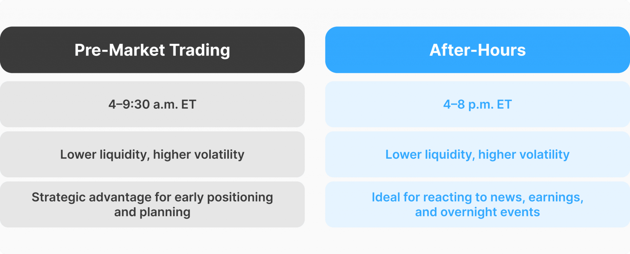 Pre-Market Trading: What is it, and How Does it Work?