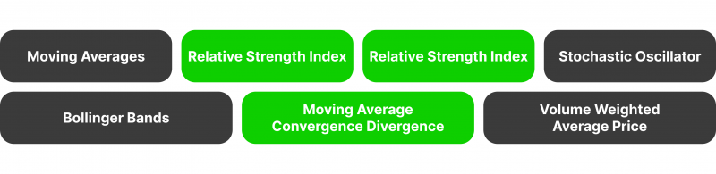 Best Scalping Indicators