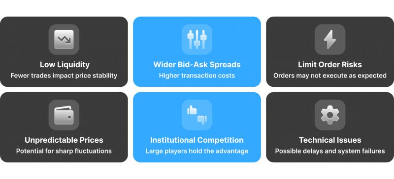 Challenges of Pre-Market Trading