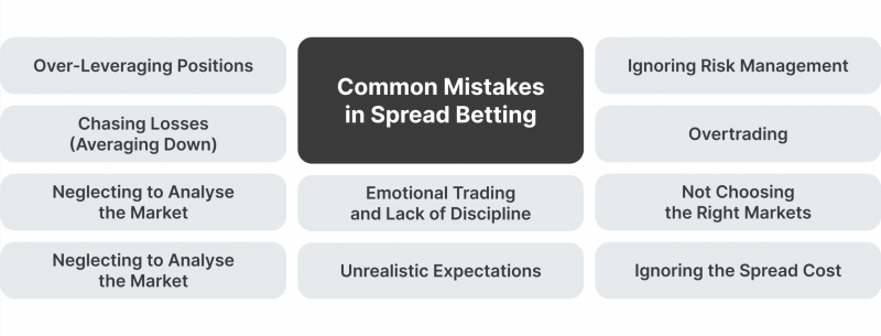 Common Mistakes in Spread Betting