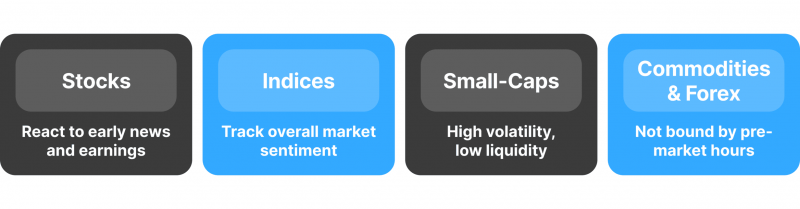 Commonly Traded Assets in Pre-Market