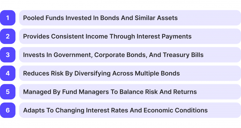 Definition of Fixed income funds