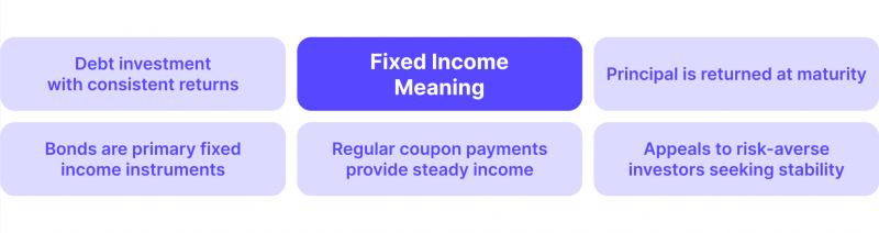 Definition of fixed income