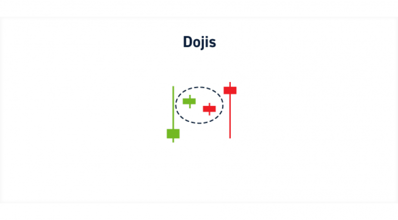 Dojis candlestick pattern