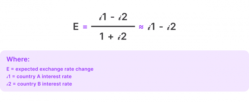 Explaining The International Fisher Effect Formula