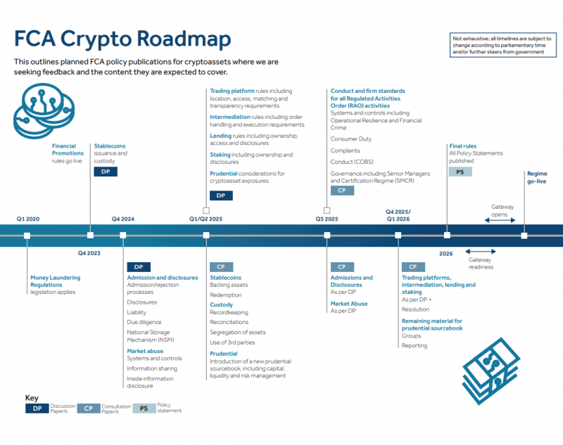 FCA Crypto Roadmap