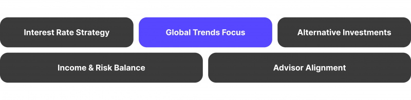 Fixed Income Investments for Future Markets