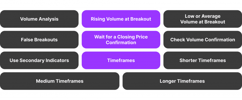 Interpreting Triangle Patterns in Technical Analysis