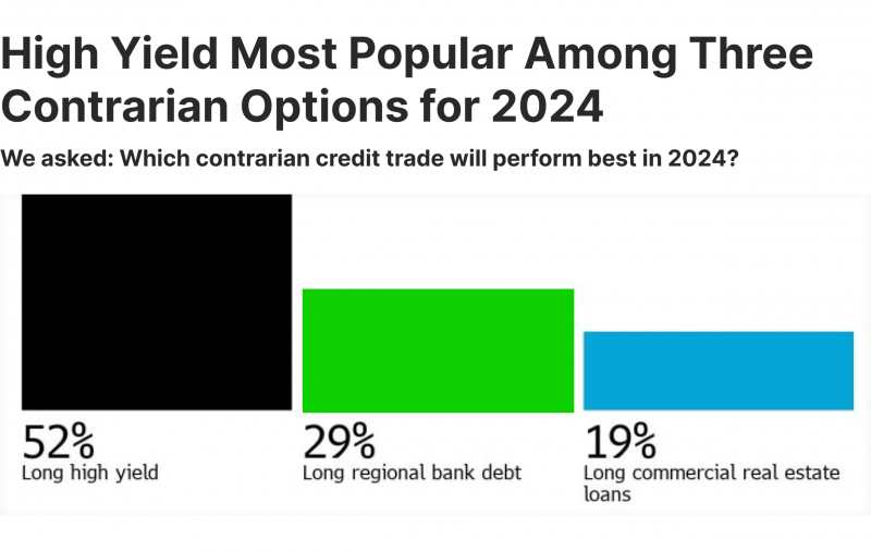 Junk bond types