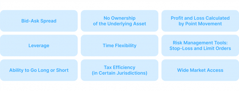 Key Features of Spread Betting