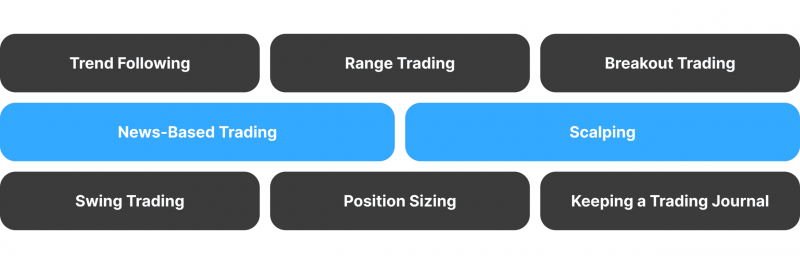 Key Spread Betting Strategies for Success