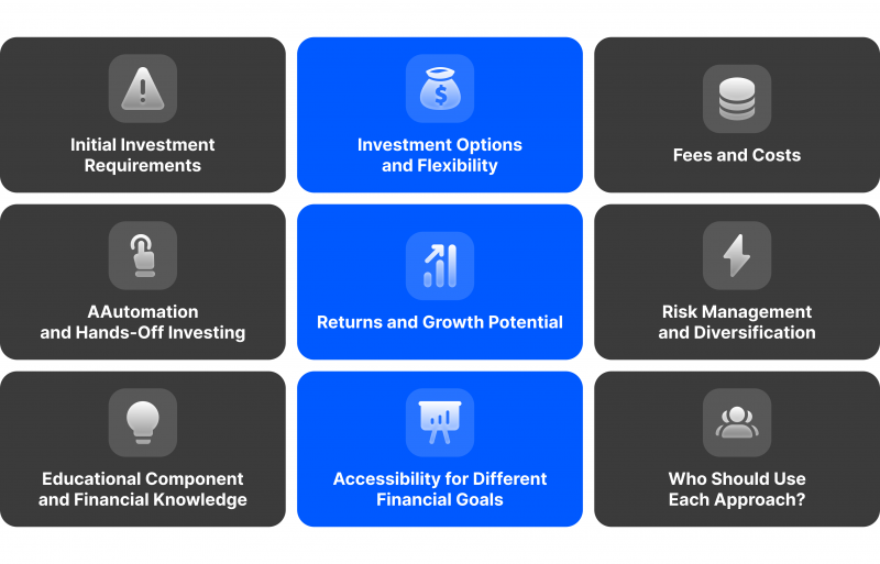 Micro Investing and Traditional Investing — Comparison Analysis