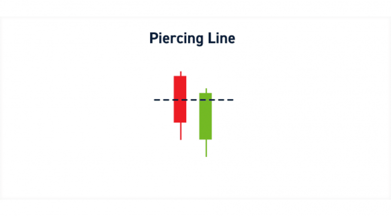 Piercing Line Pattern