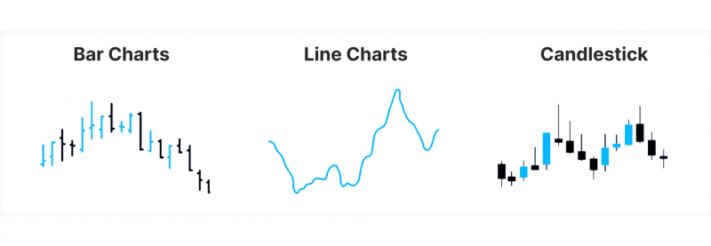 Popular Chart Types