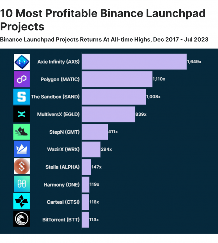 Primary Revenue-Streams for Crypto Exchanges