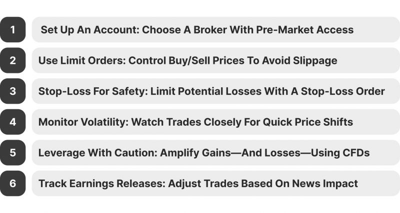 Procedures for Trading