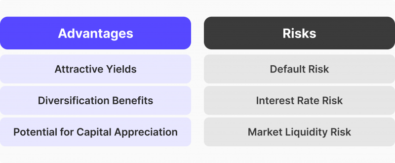 Pros and Cons of Fixed Income Investing