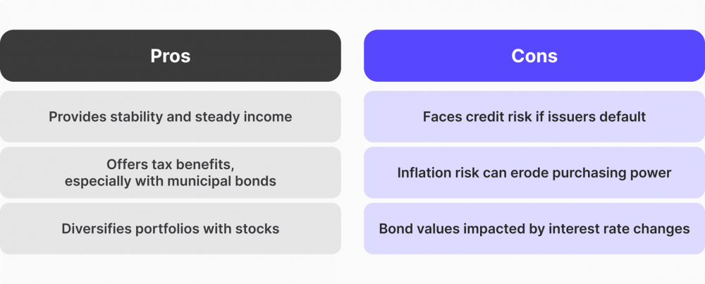Fixed Income Risks Was ist Fixed Income, und wie investiert man darin?