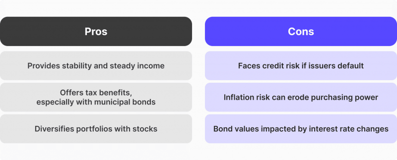 Risks and benefits of fixed income