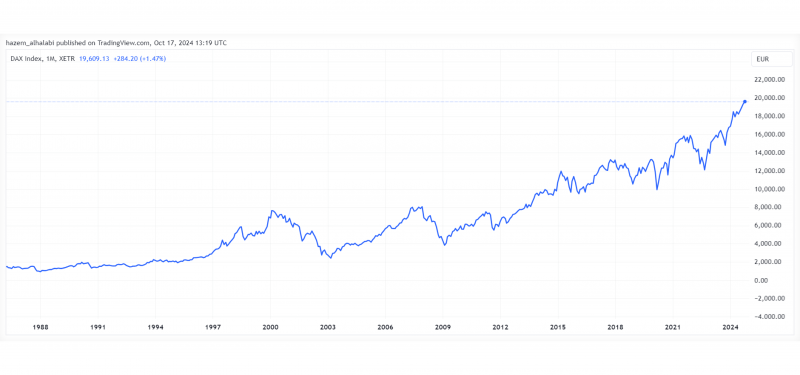 The DAX performance index