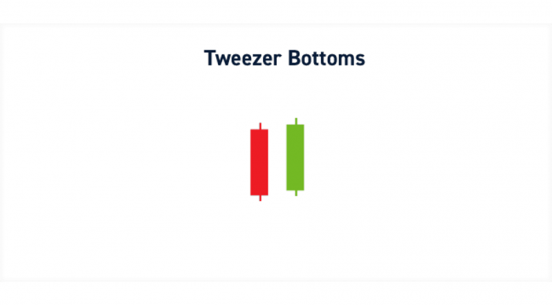 Tweezer Bottoms Pattern