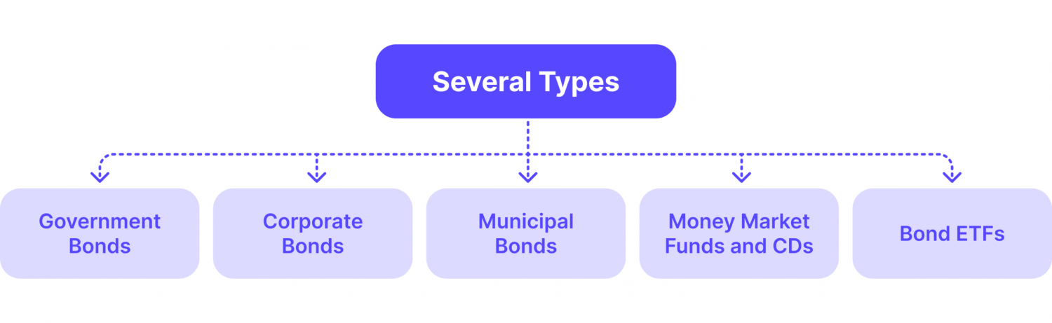Fixed Income Ownership What is Fixed Income, and How Do You Invest in It?