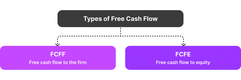 Types of Free Cash Flow