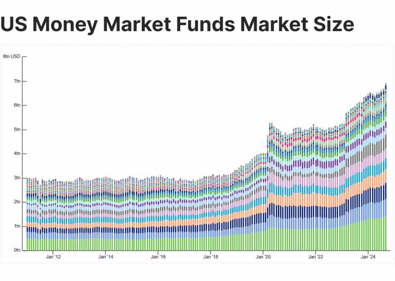 Vanguard money market funds