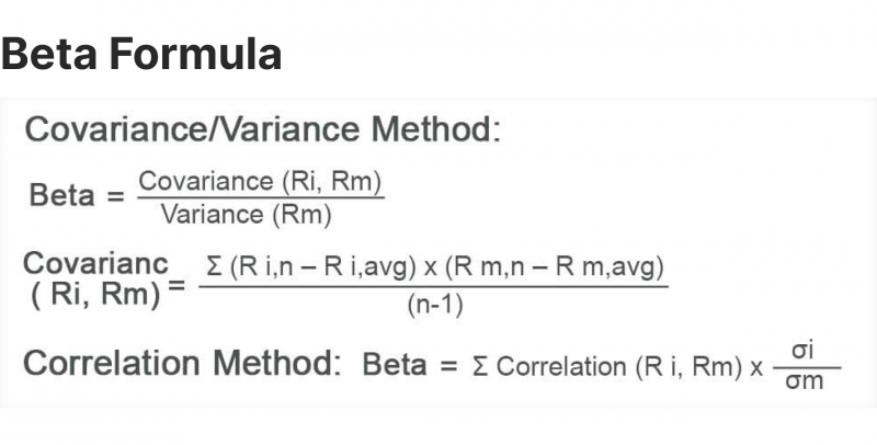 beta and price volatility