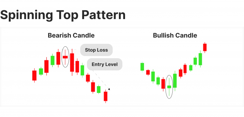 candlestick bullish or bearish